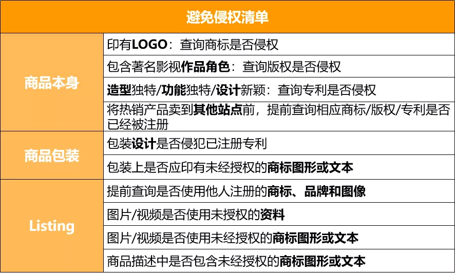 亚马逊侵权.png