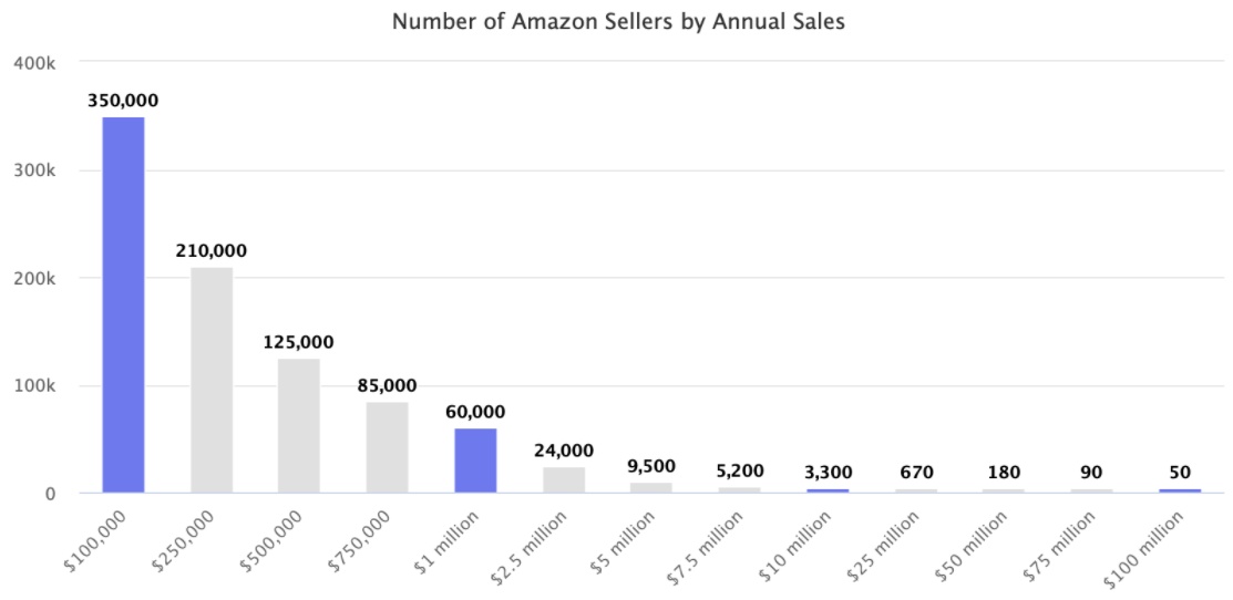 亚马逊第三方卖家2021销售数据.jpg
