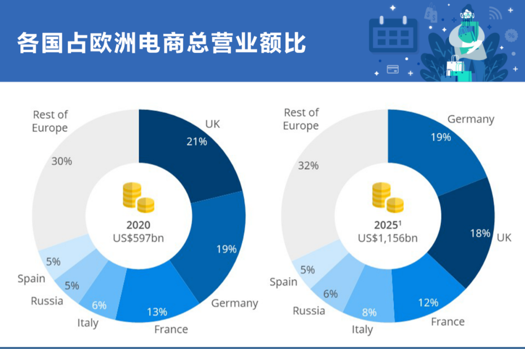 欧洲电商占比.png